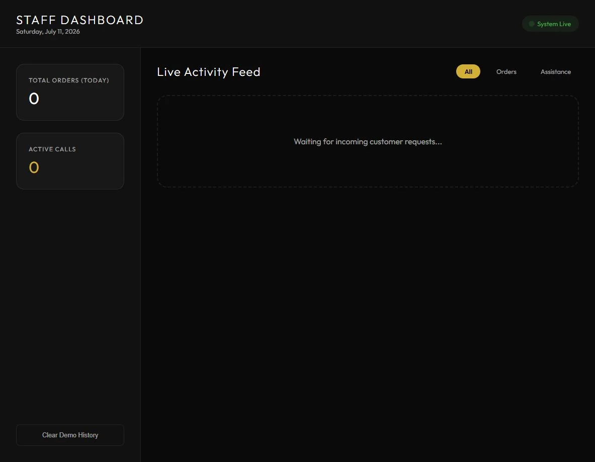 Premium Menu livepanel för restaurangpersonal